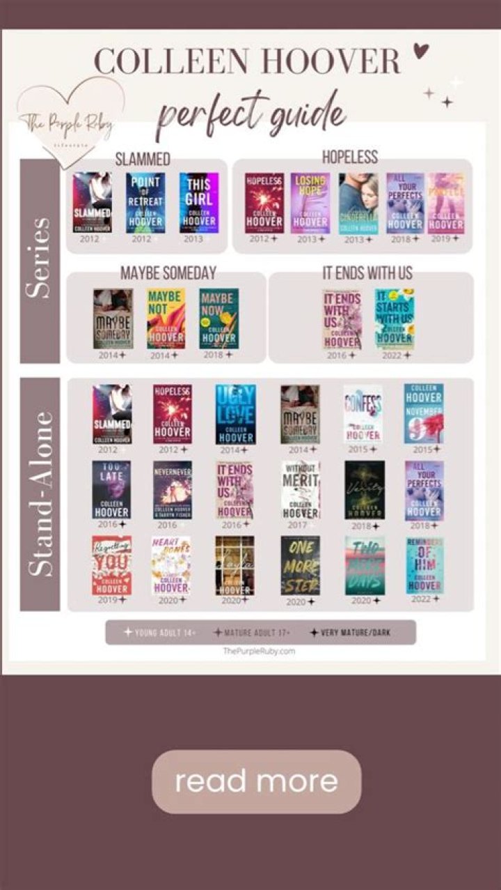 Exploring the Colleen Hoover Series: A Comprehensive Guide to Her Captivating Works
