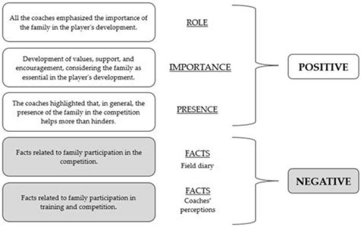 Exploring the Complexities of Shannonharpe Relationships