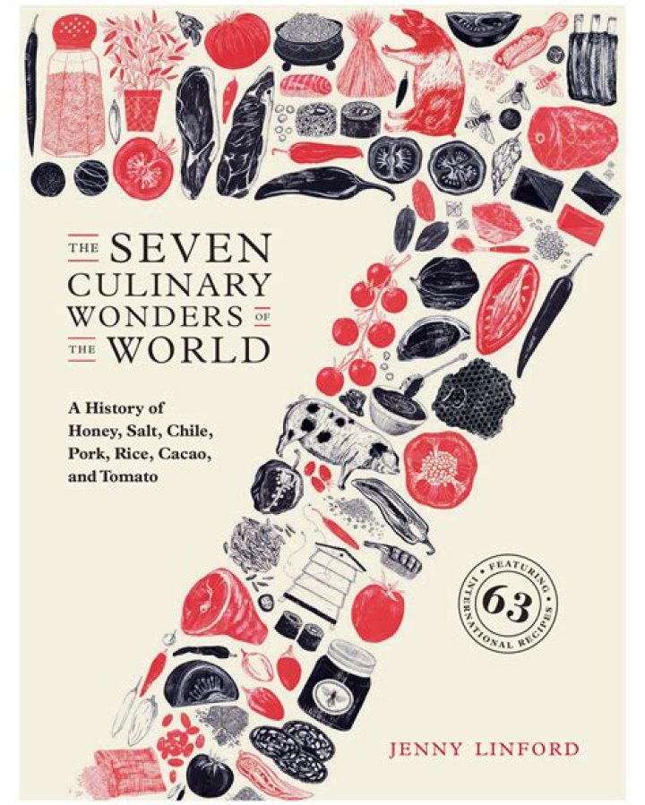 Exploring the Culinary Wonders of the Gourmet Research Society