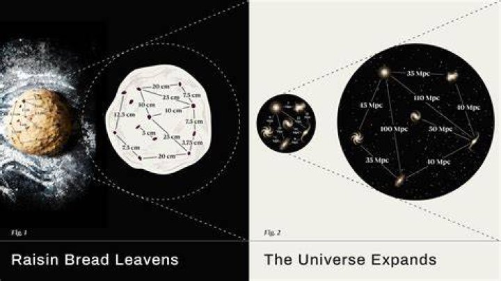 Exploring the Depths of the Universe: A Journey Beyond Our Planet
