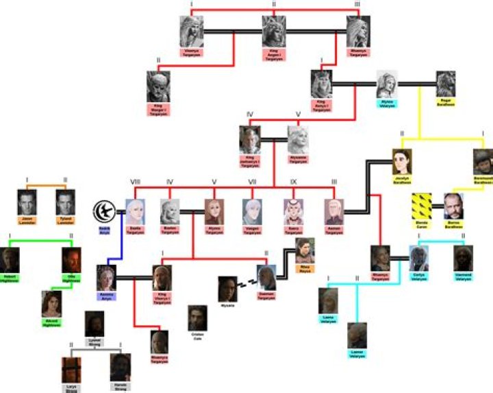 Exploring the Game of Thrones Family Tree: A Deep Dive into Westeros' Lineage