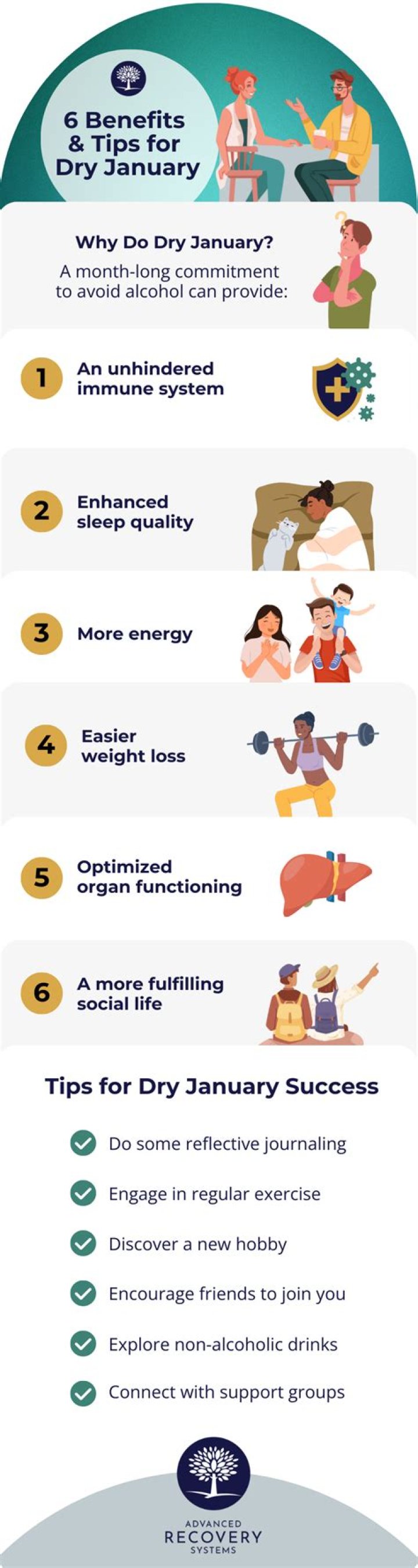 Exploring the Health Benefits of Dry January