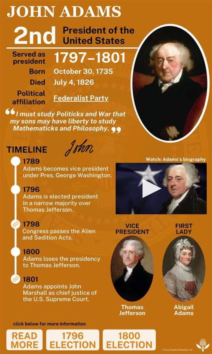 Exploring the Heights of John Adams: A Comprehensive Look