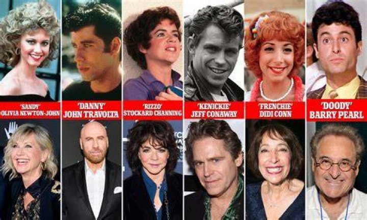 Exploring the Iconic Actors in Grease: A Journey Through the Musical Classic