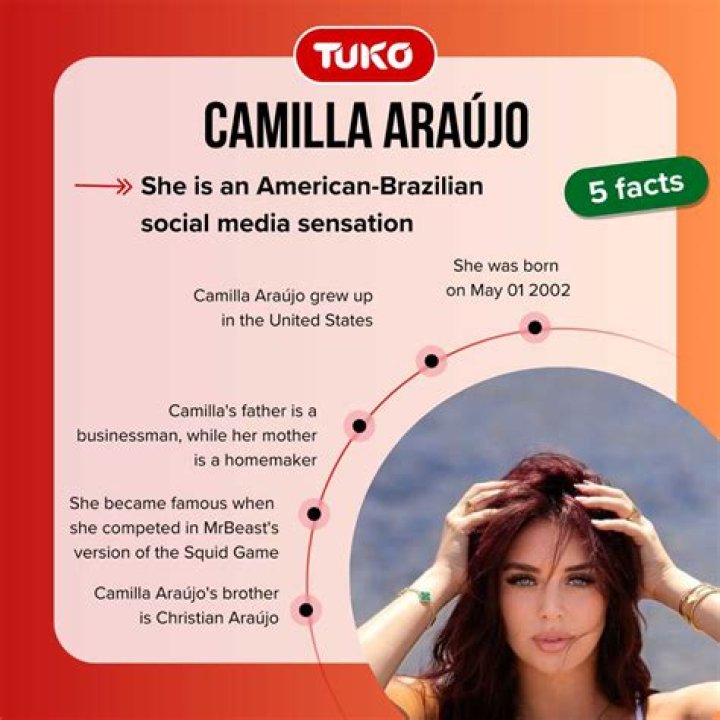 Exploring the Inspirational Journey of Camilla Araujo: A Comprehensive Insight