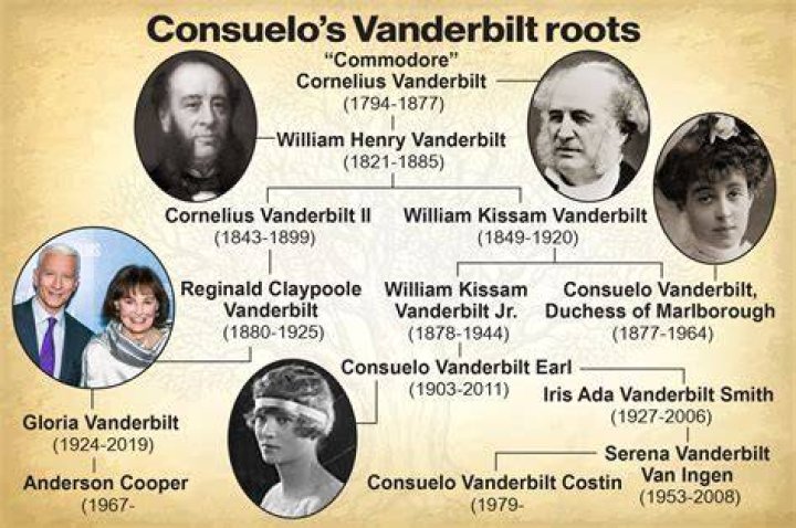 Exploring the Life and Legacy of Alva Vanderbilt