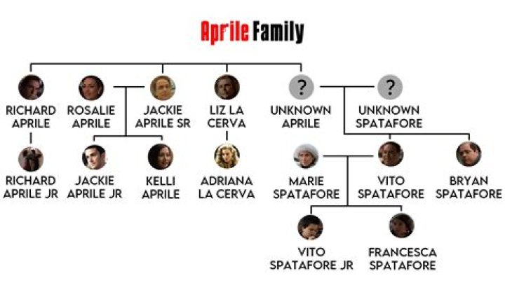 Exploring the Life and Legacy of Aprile Sopranos