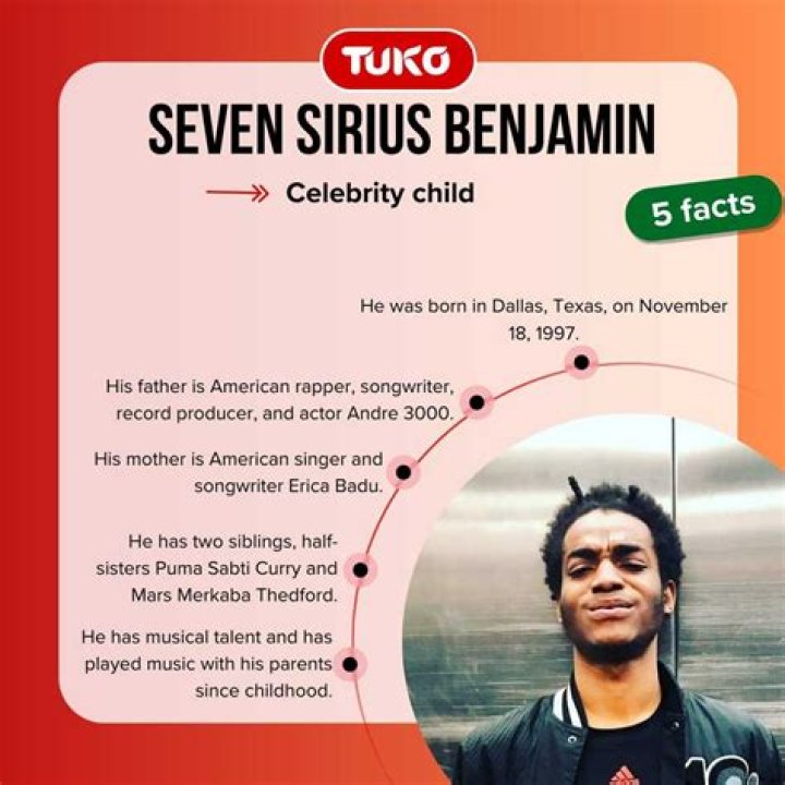 Exploring the Life and Legacy of Seven Sirius Benjamin