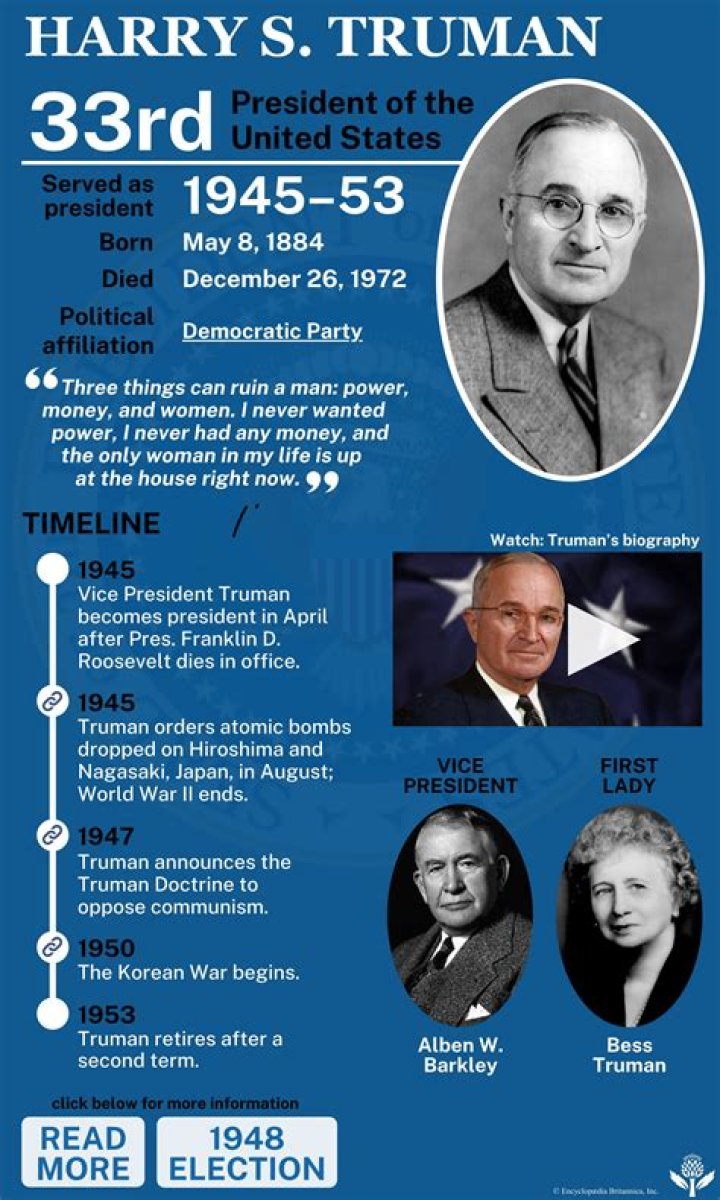 Exploring the Truman Presidency: A Comprehensive Overview