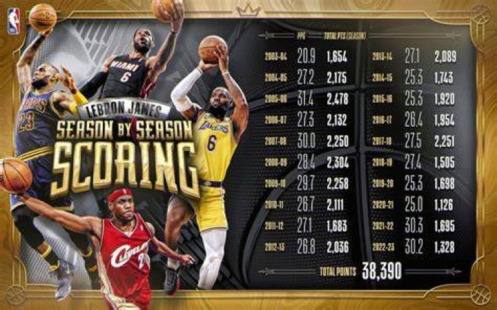 Exploring Tyson Chandler Net Worth: A Journey Through His NBA Career and Investments
