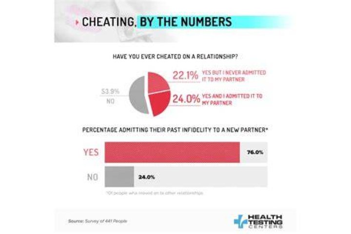 Exploring Zach Bryan's Take on Infidelity: An Analysis of 