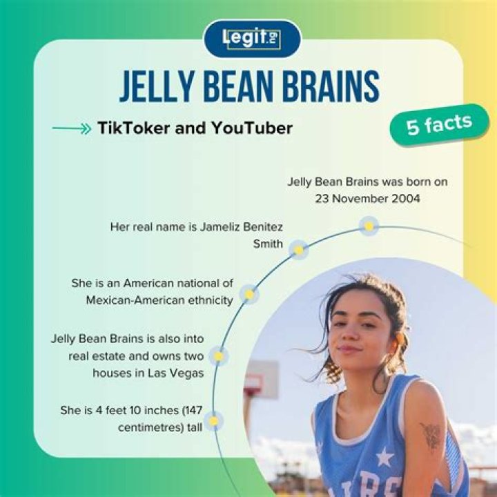 Exposed: Jellybeanbrains Data Leaks