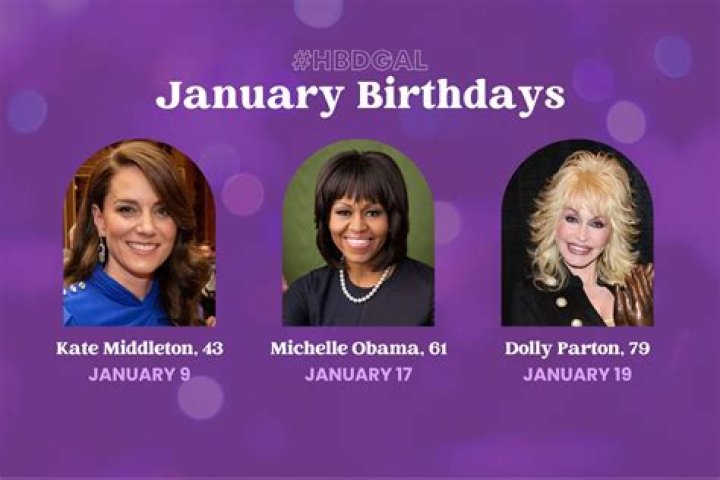 Famous Birthdays Today: Celebrating Iconic Figures Across History
