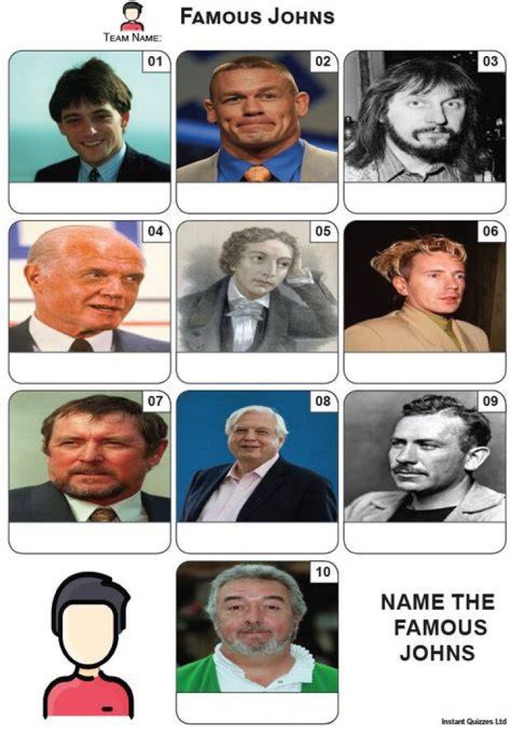 Famous Johns: A Look at Iconic Figures Named John