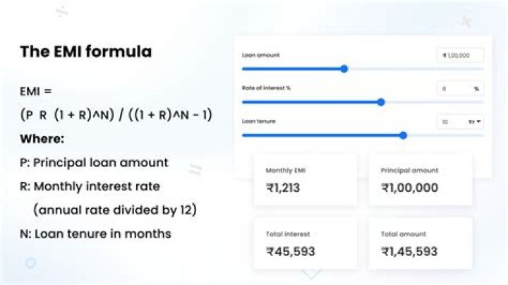 FC Personal Loan EMI Payment: A Comprehensive Guide
