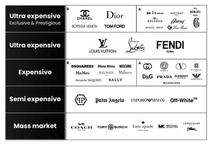 Fendi Net Worth: Exploring the Luxury Brand&rsquo;s Financial Legacy
