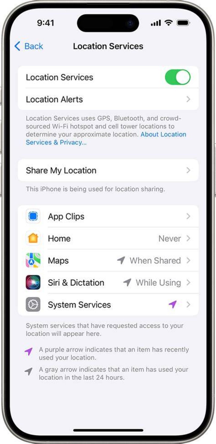 Find My Location - FMY Services & Features