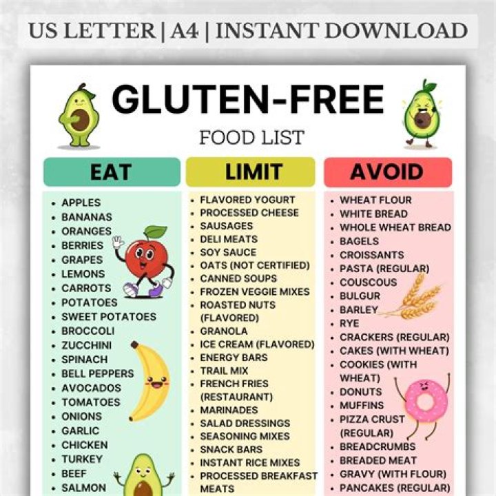 Finding Gluten Free Foods Near Me: A Comprehensive Guide