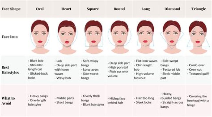 Finding the Best Hairstyle Near Me: Your Ultimate Guide