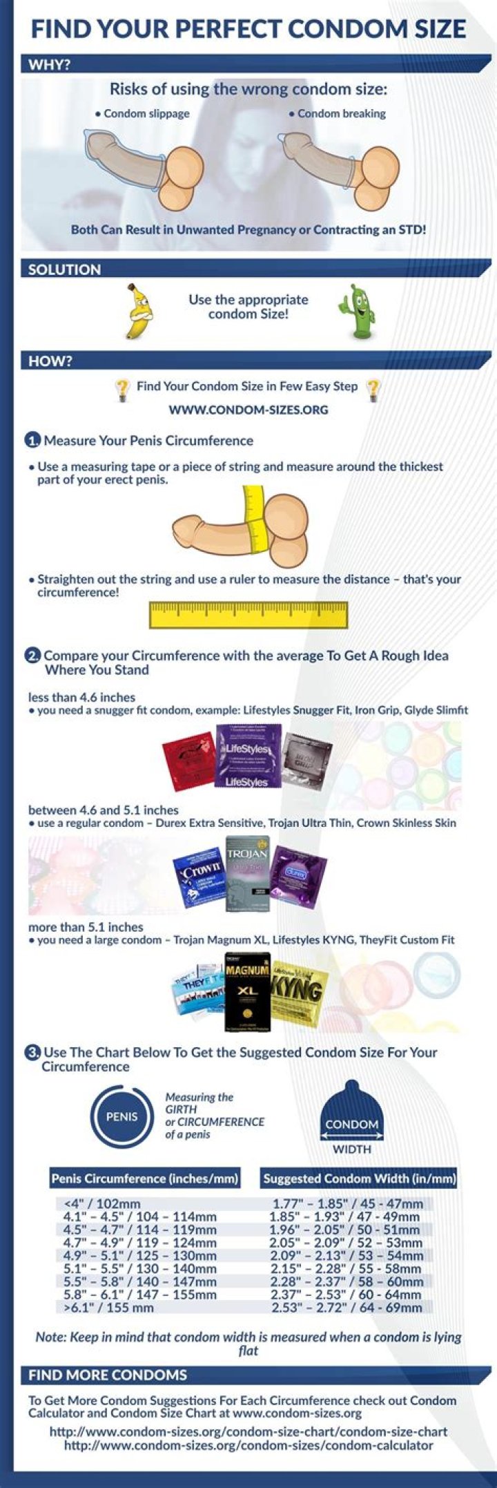 Finding Your Perfect Fit: The Ultimate Condom Size Calculator