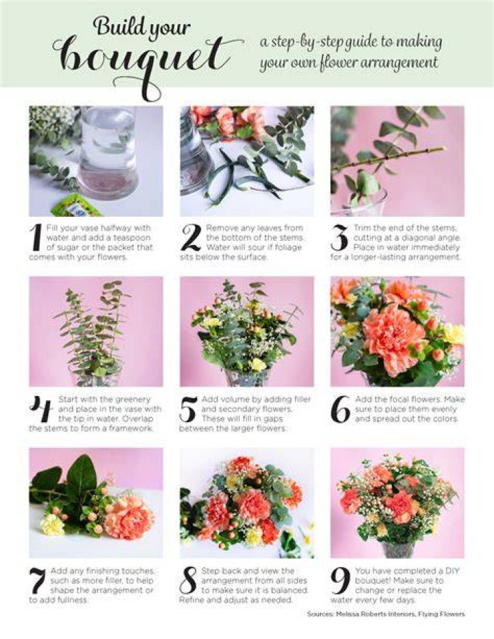 Flowers Publix: Your Ultimate Guide to Floral Arrangements and Services