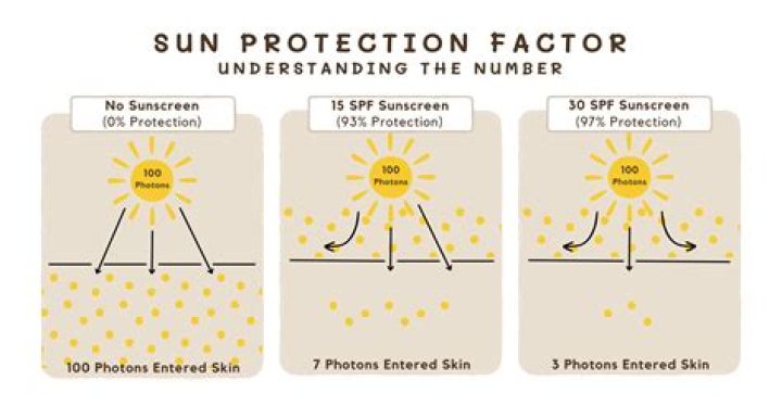 Foundation with SPF: The Ultimate Guide to Flawless Skin Protection