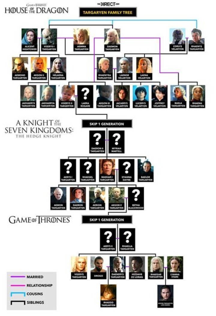 Game of Thrones Family Lineage: A Comprehensive Guide