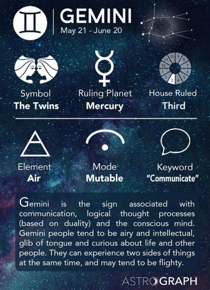 Gemini Horoscope Personality: Unraveling the Traits of This Air Sign