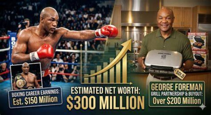 George Foreman Net Worth: A Comprehensive Look at the Boxing Legend's Wealth