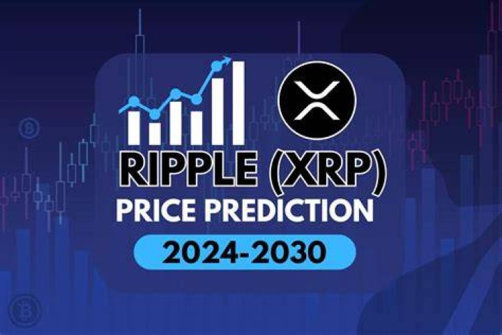 Get the Latest Ripple Price in INR Now!