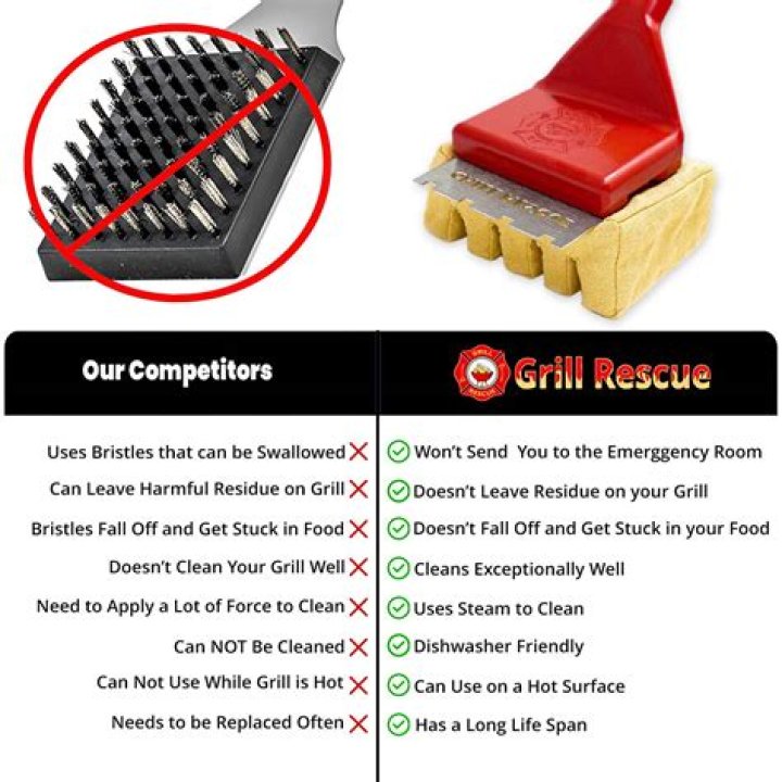 Grill Rescue Shark Tank: Revolutionizing the Way We Clean Grills