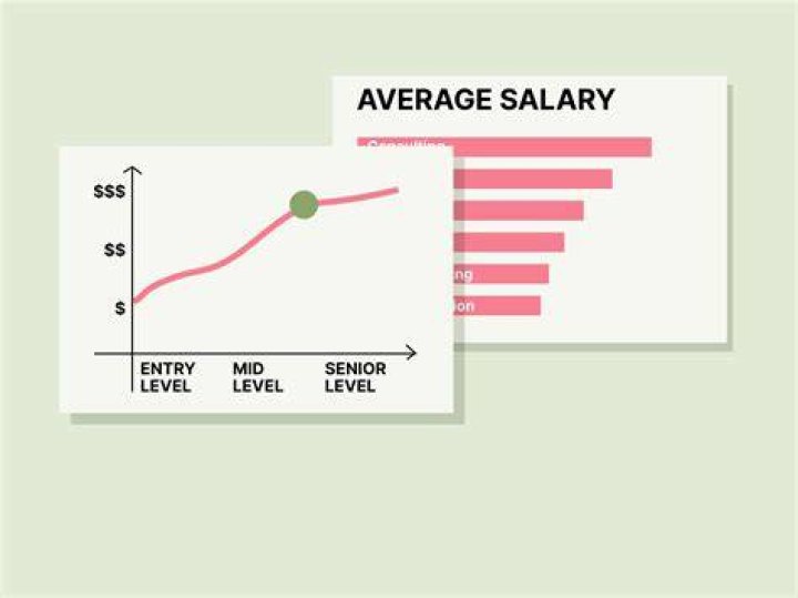 Harold Ford Jr. Salary on The Five: An In-Depth Analysis