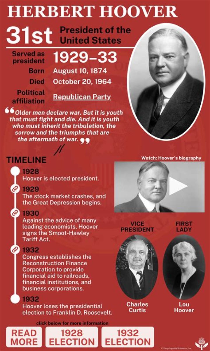 Hoover President: A Comprehensive Look into the Life and Legacy of Herbert Hoover