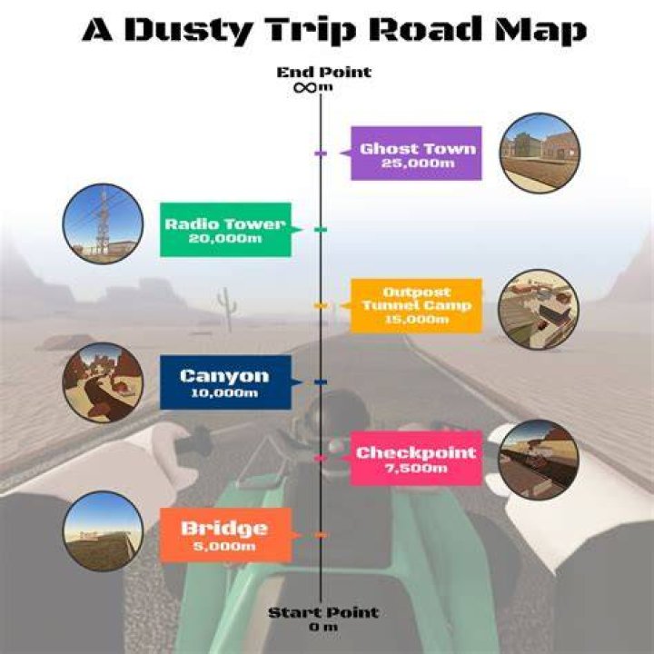 How Far Can the Gas in a Dusty Trip Last?