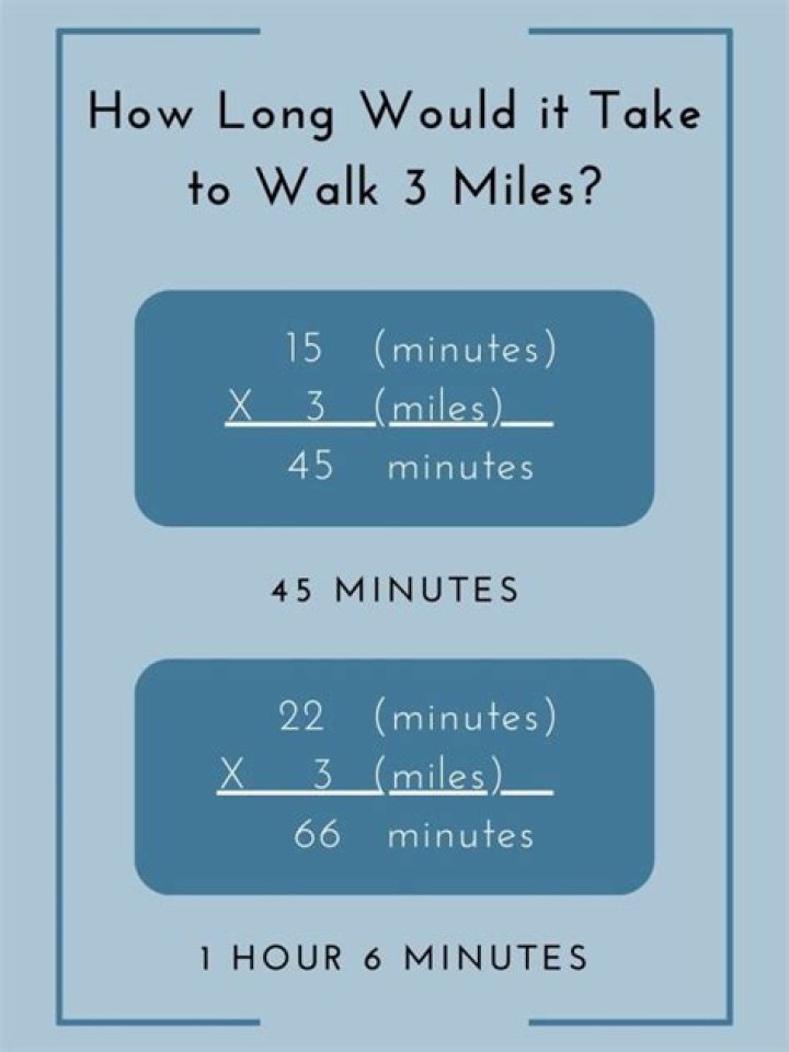 How Long Does It Take to Walk a Mile? A Comprehensive Guide