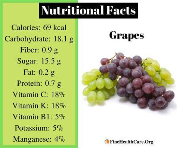 How Many Calories Are in Grapes? A Comprehensive Guide