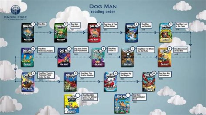 How Many Dog Man Books Are There? Exploring the Complete Series