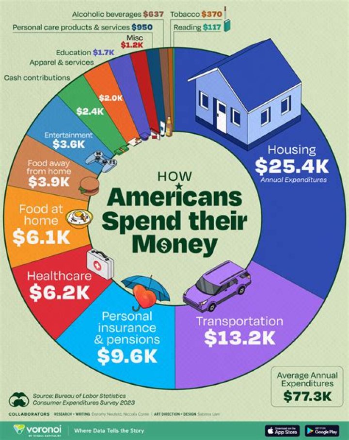 How Much Can You Spend on Dress to Impress?