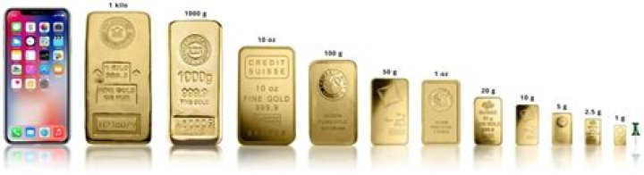 How Much is 130kg of Gold Worth Today?