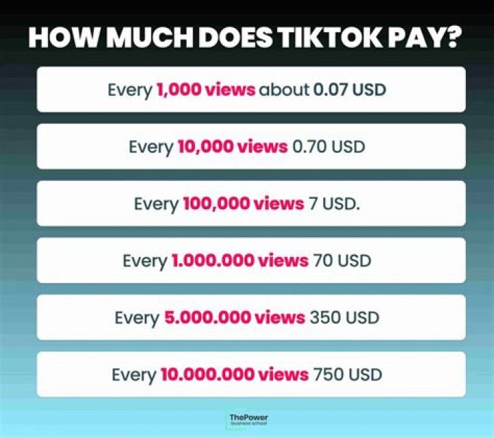 How Much TikTok Takes Out Live When They Pay You