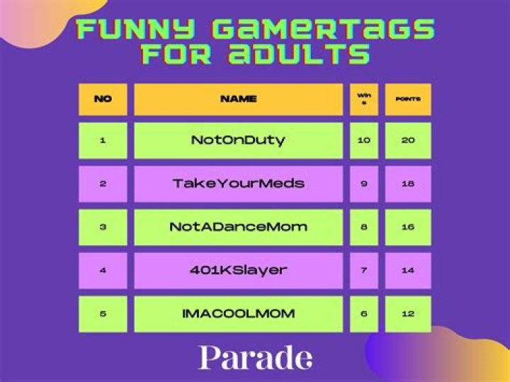 How Rare Are 2 Character Gamertags?