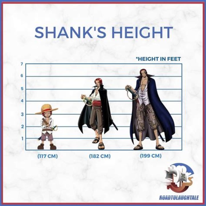 How Tall is Shanks from One Piece in Feet?
