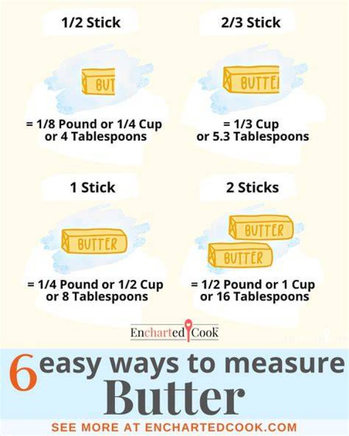 How to Convert 1/4 Cup of Butter into Sticks: A Comprehensive Guide