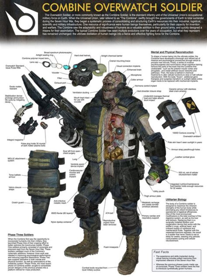 How to Get Combine Soldiers in SFM: A Comprehensive Guide