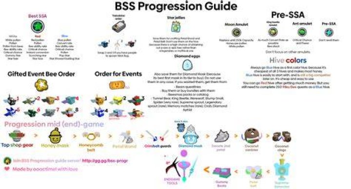 How to Get Oil BSS 2024: A Comprehensive Guide