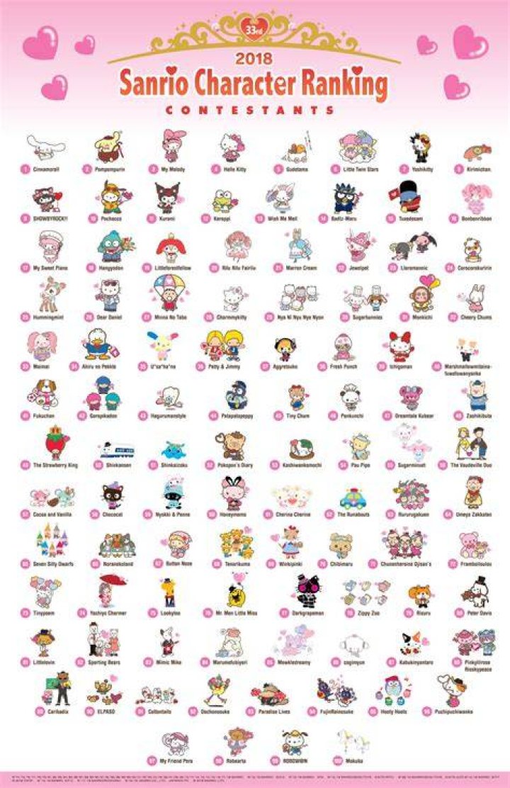 How to Get Sanrio Hello Kitty Plugin Character: A Comprehensive Guide