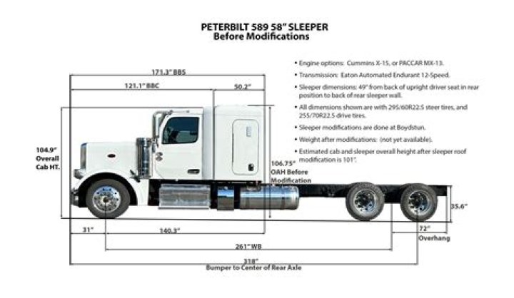 How to Label Sleeper Auto Trades: A Comprehensive Guide