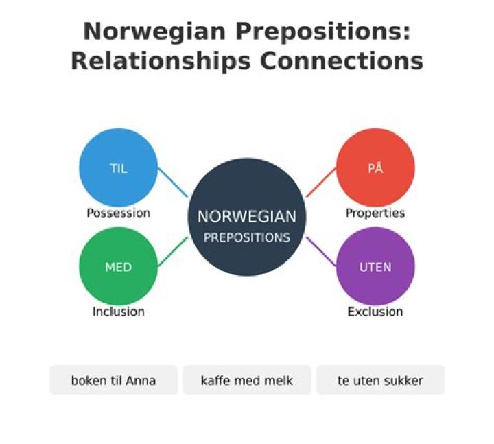 How to Say Kjestina in Norwegian: A Comprehensive Guide