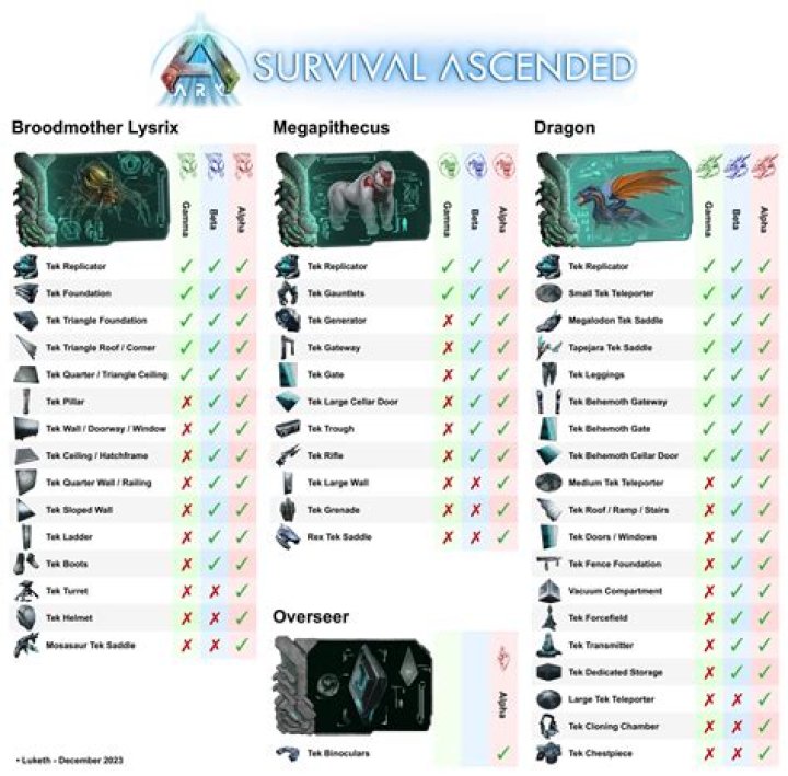 How to Tek in Tekern 8: A Comprehensive Guide