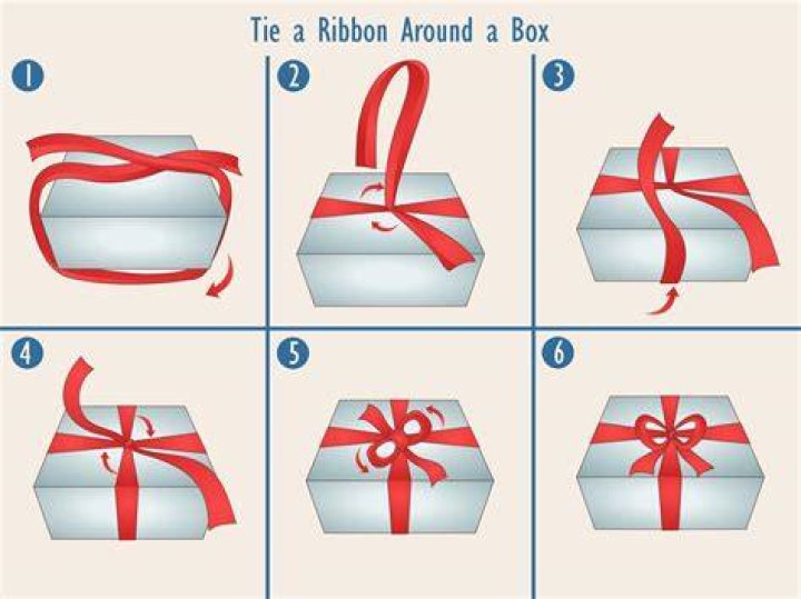 How to Wrap Ribbon Around a Box: A Step-by-Step Guide